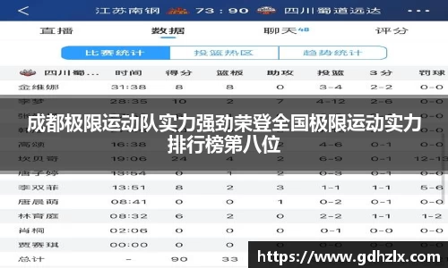 成都极限运动队实力强劲荣登全国极限运动实力排行榜第八位